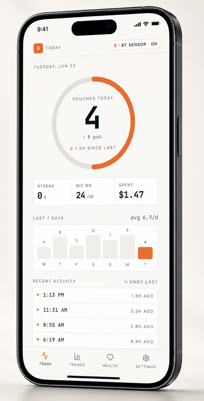 Gauge app showing daily Zyn count and trends